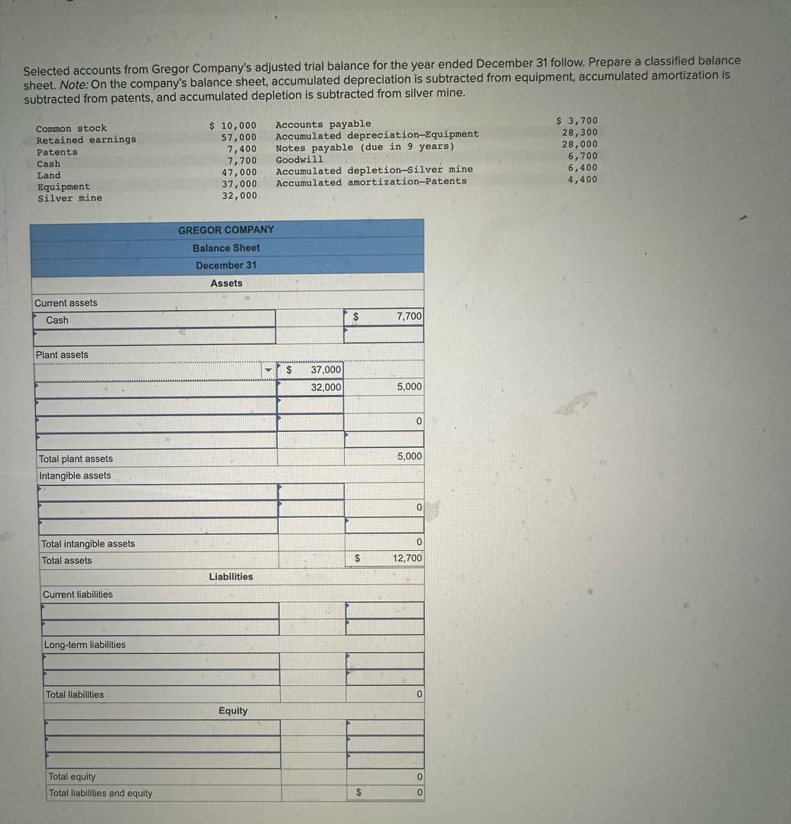 Selected accounts from Gregor Company's adjusted trial balance for the year ended December 31 follow. Prepare a classified balance
sheet. Note: On the company's balance sheet, accumulated depreciation is subtracted from equipment, accumulated amortization is
subtracted from patents, and accumulated depletion is subtracted from silver mine.
Common stock
Retained earnings
Patents
Cash
Land
Equipment
Silver mine
Current assets
Cash
Plant assets
Total plant assets
Intangible assets
Total intangible assets
Total assets
Current liabilities
Long-term liabilities
Total liabilities
Total equity
Total liabilities and equity
$ 10,000 Accounts payable
57,000
7,400
7,700
47,000
37,000
32,000
GREGOR COMPANY
Balance Sheet
December 31
Assets
Liabilities
Equity
Accumulated depreciation-Equipment
Notes payable (due in 9 years)
Goodwill
Accumulated depletion-Silver mine
Accumulated amortization-Patents
▼ $
37,000
32,000
$
$
$
7,700
5,000
0
5,000
0
0
12,700
0
0
0
$ 3,700
28,300
28,000
6,700
6,400
4,400