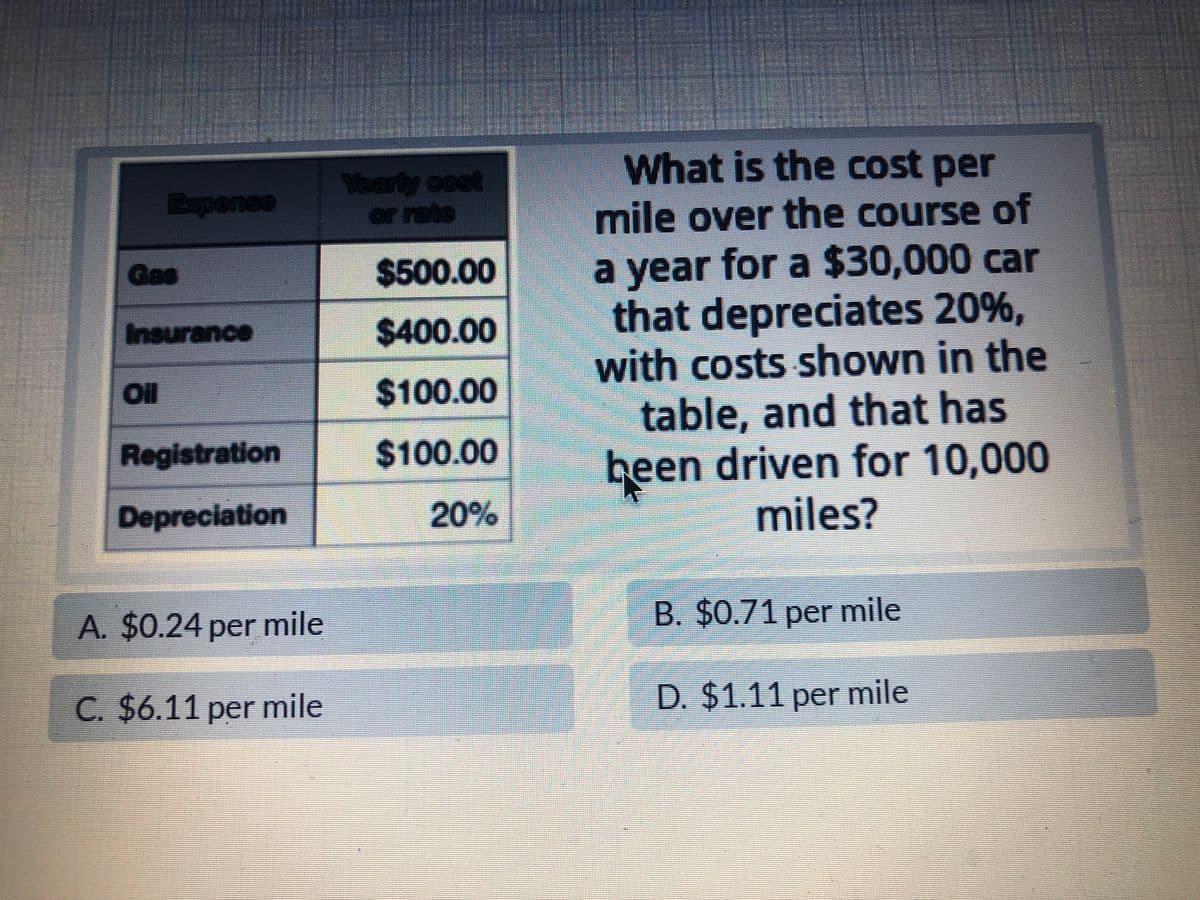 Expense
Gas
Insurance
8
Registration
Depreciation
A. $0.24 per mile
C. $6.11 per mile
Yearly cost
or rate
$500.00
$400.00
$100.00
$100.00
20%
What is the cost per
mile over the course of
a year for a $30,000 car
that depreciates 20%,
with costs shown in the
table, and that has
heen driven for 10,000
miles?
B. $0.71 per mile
D. $1.11 per mile