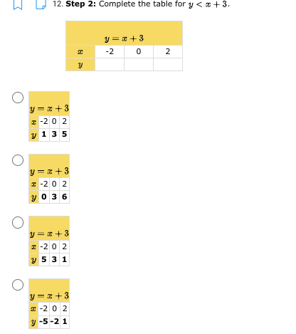 12. Step 2: Complete the table for y <x + 3.
y = * + 3
-2
2
y = x +3
2 -2 0 2
у 1 3 5
y = x +3
T -2 0 2
y 0 3 6
y = x + 3
I -2 0 2
у 5 3 1
y = x + 3
* -2 0 2
y -5 -2 1
