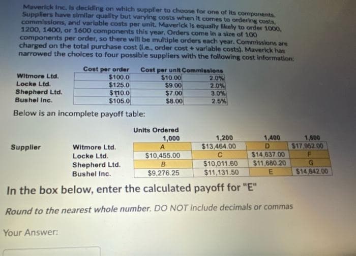 Maverick Inc, Is deciding on which supplier to choose for one of Its components,
Suppliers have similar quallty but varying costs when It comes to ordering costs,
commissions, and variable costs per unit. Maverick is equally Wikely to order 1000,
1200, 1400, or 1600 components this year, Orders come in a size of 100
components per order, so there will be multiple orders each year. Commissions are
charged on the total purchase cost (i.e., order cost + varlable costs). Maverick has
narrowed the choices to four possible suppliers with the following cost information:
Cost per order
$100.0
$125.0
$T10.0
$105.0
Cost per unit Commissions
$10.00
$9.00
$7.00
$8.00
Witmore Ltd,
Locke Ltd.
2.0%
2.0%
3.0%
2.5%
Shepherd Ltd.
Bushel Inc.
Below is an incomplete payoff table:
Units Ordered
1,600
$17,952.00
1,200
1,000
1,400
D.
Supplier
Witmore Ltd.
$13,464.00
$14,637.00
$11,680.20
Locke Ltd.
$10,455.00
F
$10,011.60
$11,131.50
G.
Shepherd Ltd.
Bushel Inc.
$9,276.25
$14,842.00
In the box below, enter the calculated payoff for "E"
Round to the nearest whole number. DO NOT include decimals or commas
Your Answer:
