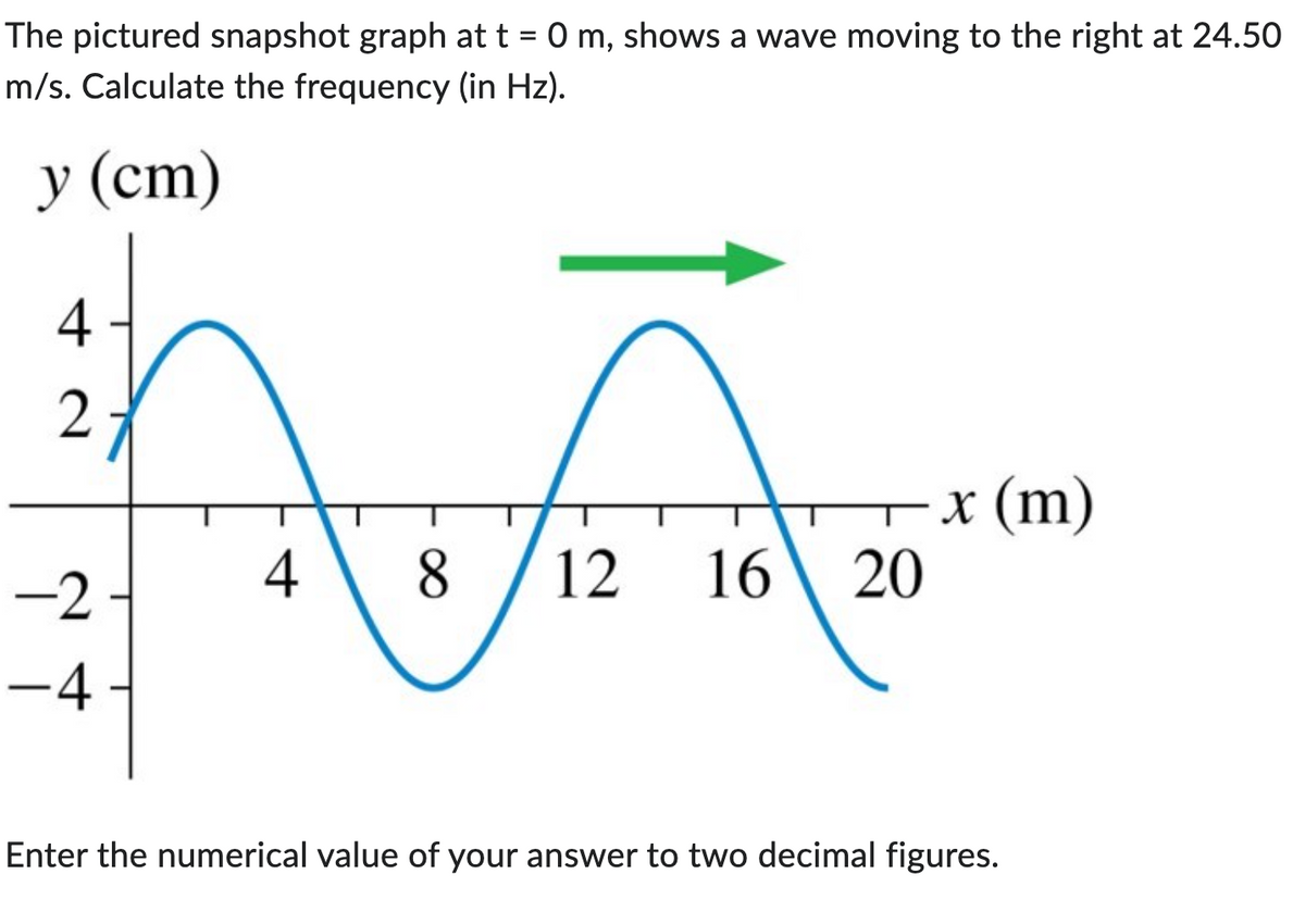 The pictured snapshot graph at t = 0m, shows a wave moving to the right at 24.50
m/s. Calculate the frequency (in Hz).
y (cm)
4
2
-2-
-4
তত
4 8 12
16 20
x (m)
Enter the numerical value of your answer to two decimal figures.