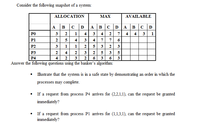 Consider the following snapshot of a system:
ALLOCATION
МAX
AVAILABLE
A
B
с D
A BCD
A BC D
PO
2
1
4
3
4
2
7
4
4
1
P1
2
4
3
4
7
7
6
P2
3
1
1
2
5
3
2
3
P3
2
2
3
2
5
3
5
Р4
4
2
3
2
6
6
3
Answer the following questions using the banker's algorithm:
Illustrate that the system is in a safe state by demonstrating an order in which the
processes may complete.
If a request from process P4 arrives for (2,2,1,1), can the request be granted
immediately?
• If a request from process P1 arrives for (1,1,3,1), can the request be granted
immediately?
3.
3.
