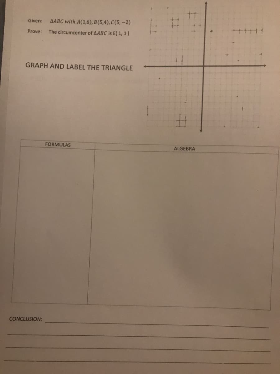 Given:
AABC with A(1,6), B(5,4), C(5, –2)
Prove:
The circumcenter of AABC is E( 1, 1)
GRAPH AND LABEL THE TRIANGLE
FORMULAS
ALGEBRA
CONCLUSION:
