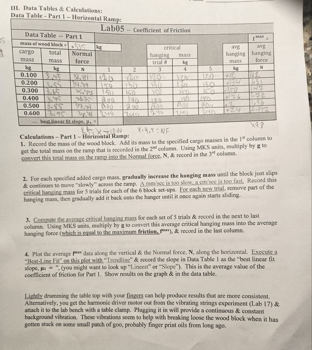 S
2
III. Data Tables & Calculations:
Data Table - Part 1 - Horizontal Ramp:
Data Table - Part 1
mass of wood block=335
total Normal
cargo
mass
mass
force
kg
N
3.45
33.81
3.55
34.49
13.65
kg
0.100
0.200
0.300
0.400
0.500 3.85
0.600 3.95
Lab05- Coefficient of Friction
kg
best linear fit slope, U₁=
1
120
150
150
200
37.73
200
38.7 240
2
130
150
140
200
240
hanging mass
trial #
3
130
150
critical
180
200
240
kg
4
130
150
200
что
5
120
130
1800
ема
f max
avg
avg
hanging hanging
mass
force
N
kg
12
$134
150
02/2/20
24
162
1.47
sip-
=
2.352
X9.8
K9=X÷1000
X. 9.X NF
Calculations - Part 1 - Horizontal Ramp:
1. Record the mass of the wood block. Add its mass to the specified cargo masses in the 1st column to
get the total mass on the ramp that is recorded in the 2nd column. Using MKS units, multiply by g to
convert this total mass on the ramp into the Normal force, N, & record in the 3rd column.
2. For each specified added cargo mass, gradually increase the hanging mass until the block just slips
& continues to move "slowly" across the ramp. A mm/sec is too slow, a cm/sec is too fast. Record this
critical hanging mass for 5 trials for each of the 6 block set-ups. For each new trial, remove part of the
hanging mass, then gradually add it back onto the hanger until it once again starts sliding.olumus.
3. Compute the average critical hanging mass for each set of 5 trials & record in the next to last
column. Using MKS units, multiply by g to convert this average critical hanging mass into the average
hanging force (which is equal to the maximum friction, fmax), & record in the last column.
4. Plot the average fmax data along the vertical & the Normal force, N, along the horizontal. Execute a
"Best-Line Fit" on this plot with "Trendline" & record the slope in Data Table 1 as the "best linear fit
slope, μ = ", (you might want to look up "Lineest" or "Slope"). This is the average value of the
coefficient of friction for Part 1. Show results on the graph & in the data table.
Lightly drumming the table top with your fingers can help produce results that are more consistent.
Alternatively, you get the harmonic driver motor out from the vibrating strings experiment (Lab 17) &
attach it to the lab bench with a table clamp. Plugging it in will provide a continuous & constant
background vibration. These vibrations seem to help with breaking loose the wood block when it has
gotten stuck on some small patch of goo, probably finger print oils from long ago.