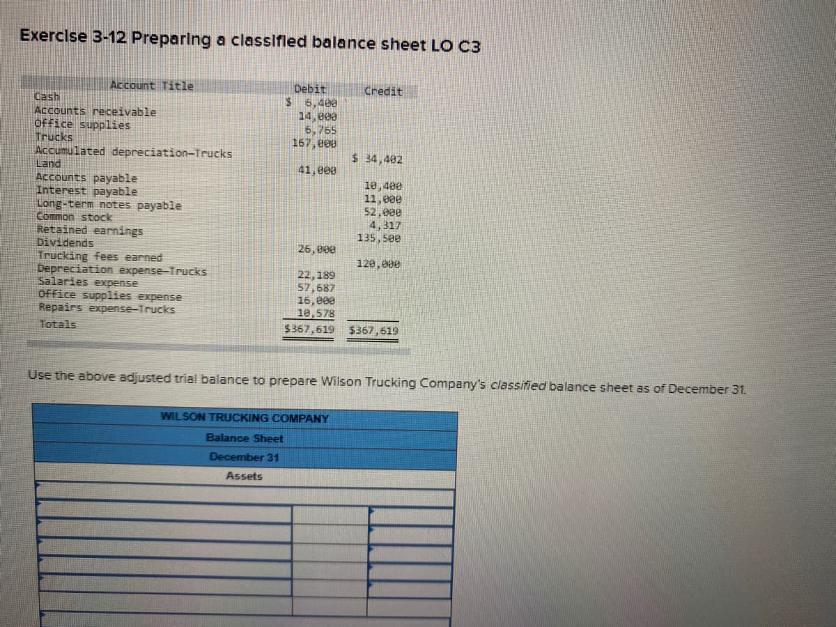 Exerclse 3-12 Preparing a classified balance sheet LO C3
Debit
$5,400
14,800
6,765
167,e00
Account Title
Credit
Cash
Accounts receivable
Office supplies
Trucks
Accumulated depreciation-Trucks
Land
Accounts payable
Interest payable
Long-term notes payable
Common stock
Retained earnings
Dividends
Trucking fees earned
Depreciation expense-Trucks
Salaries expense
Office supplies expense
Repairs expense-Trucks
$ 34,402
41,800
10,400
11,000
52,000
4,317
135,500
26, 800
120,000
22,189
57,687
16,800
10,578
Totals
$367,619
$367,619
Use the above adjusted trial balance to prepare Wilson Trucking Company's classified balance sheet as of December 31.
WILSON TRUCKING COMPANY
Balance Sheet
December 31
Assets
