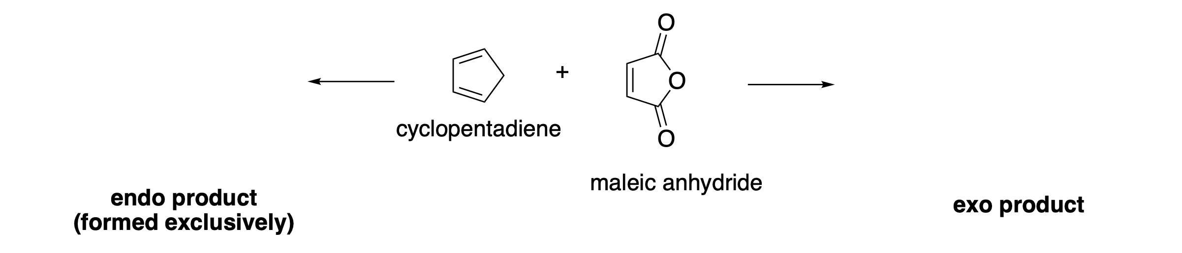 cyclopentadiene
maleic anhydride
endo product
(formed exclusively)
exo product
