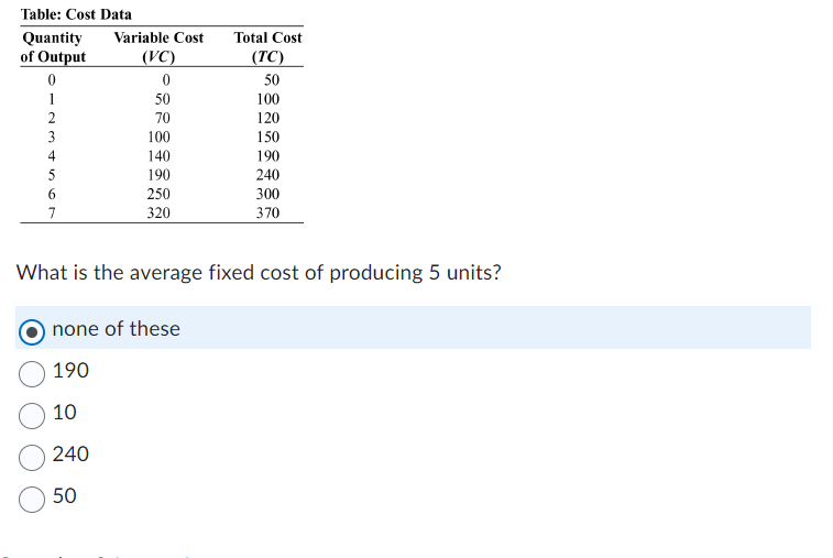 Table: Cost Data
Quantity
of Output
0
1
2
3
4
5
6
7
Variable Cost
(VC)
0
50
70
100
140
190
250
320
Total Cost
(TC)
50
100
120
none of these
190
10
240
50
150
190
240
300
370
What is the average fixed cost of producing 5 units?