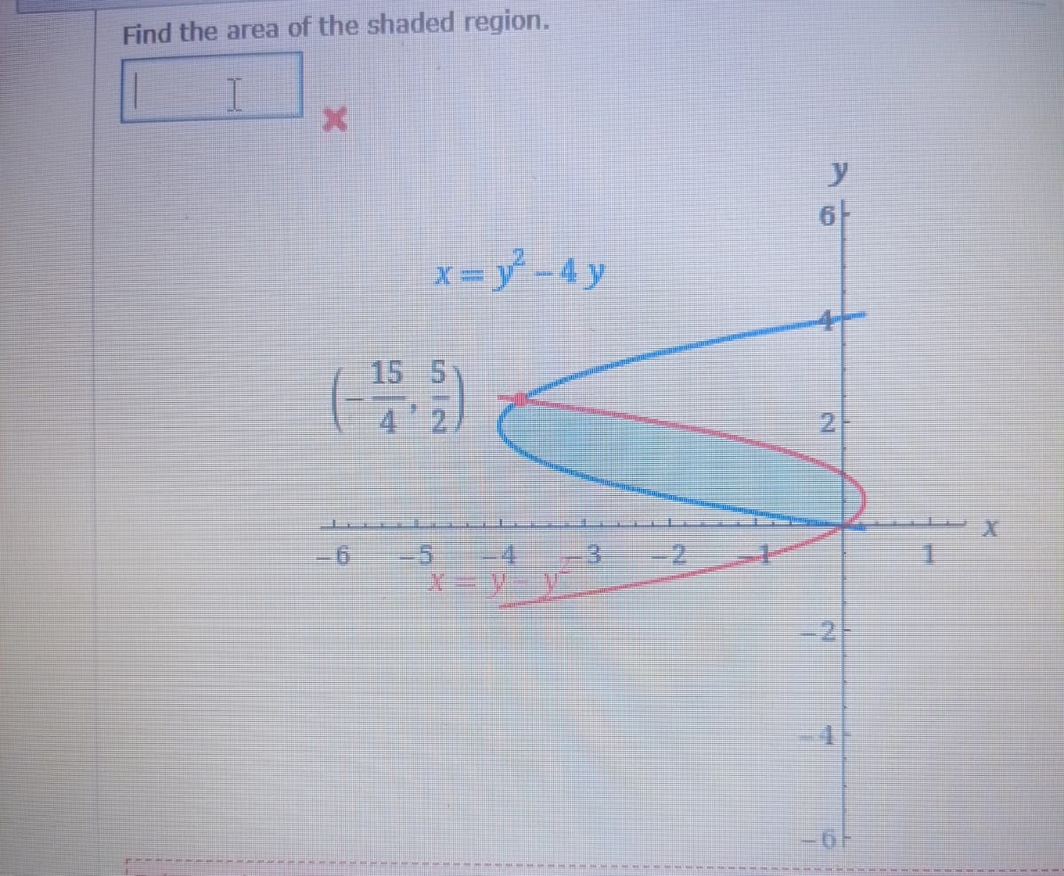 Find the area of the shaded region.
I
X
x=y²-4 y
15 5
6