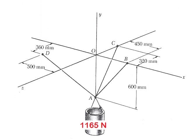 450 mm
360 nim
B
320 mm
500 mm
600 mm
A
1165 N
