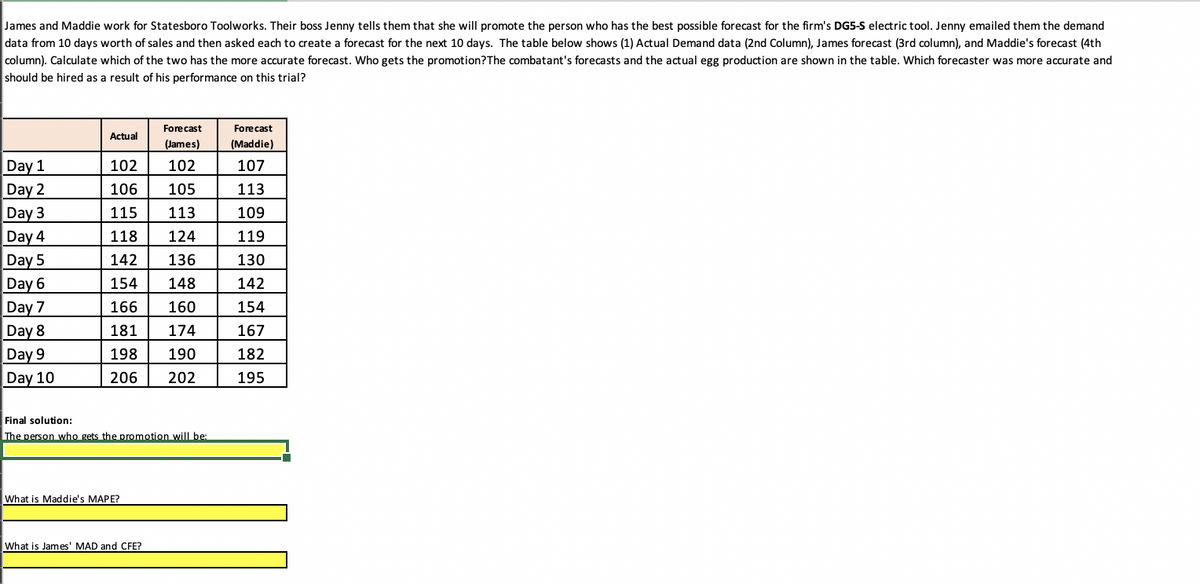 James and Maddie work for Statesboro Toolworks. Their boss Jenny tells them that she will promote the person who has the best possible forecast for the firm's DG5-S electric tool. Jenny emailed them the demand
data from 10 days worth of sales and then asked each to create a forecast for the next 10 days. The table below shows (1) Actual Demand data (2nd Column), James forecast (3rd column), and Maddie's forecast (4th
column). Calculate which of the two has the more accurate forecast. Who gets the promotion? The combatant's forecasts and the actual egg production are shown in the table. Which forecaster was more accurate and
should be hired as a result of his performance on this trial?
Day 1
Day 2
Day 3
Day 4
Day 5
Day 6
Day 7
Day 8
Day 9
Day 10
Forecast Forecast
(James) (Maddie)
102
102
107
106 105
113
115 113
109
118
124
119
142
136
130
154 148
142
166 160
154
181 174
167
198
190
182
206 202
195
Actual
Final solution:
The person who gets the promotion will be:
What is Maddie's MAPE?
What is James' MAD and CFE?