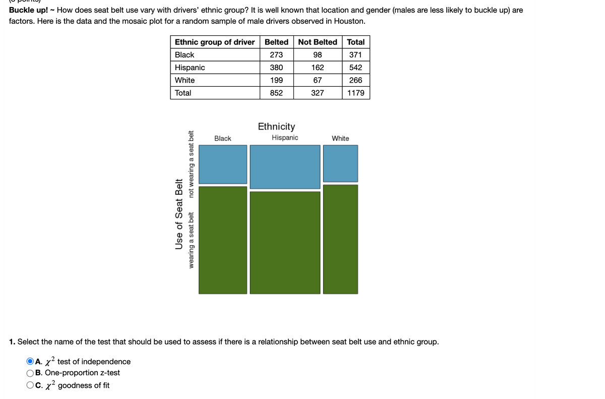 Buckle up! - How does seat belt use vary with drivers' ethnic group? It is well known that location and gender (males are less likely to buckle up) are
factors. Here is the data and the mosaic plot for a random sample of male drivers observed in Houston.
Ethnic group of driver
Belted
Not Belted
Total
Black
273
98
371
Hispanic
380
162
542
White
199
67
266
Total
852
327
1179
Ethnicity
Black
Hispanic
White
1. Select the name of the test that should be used to assess if there is a relationship between seat belt use and ethnic group.
OA. x² test of independence
B. One-proportion z-test
C. X goodness of fit
Use of Seat Belt
wearing a seat belt
not wearing a seat belt
