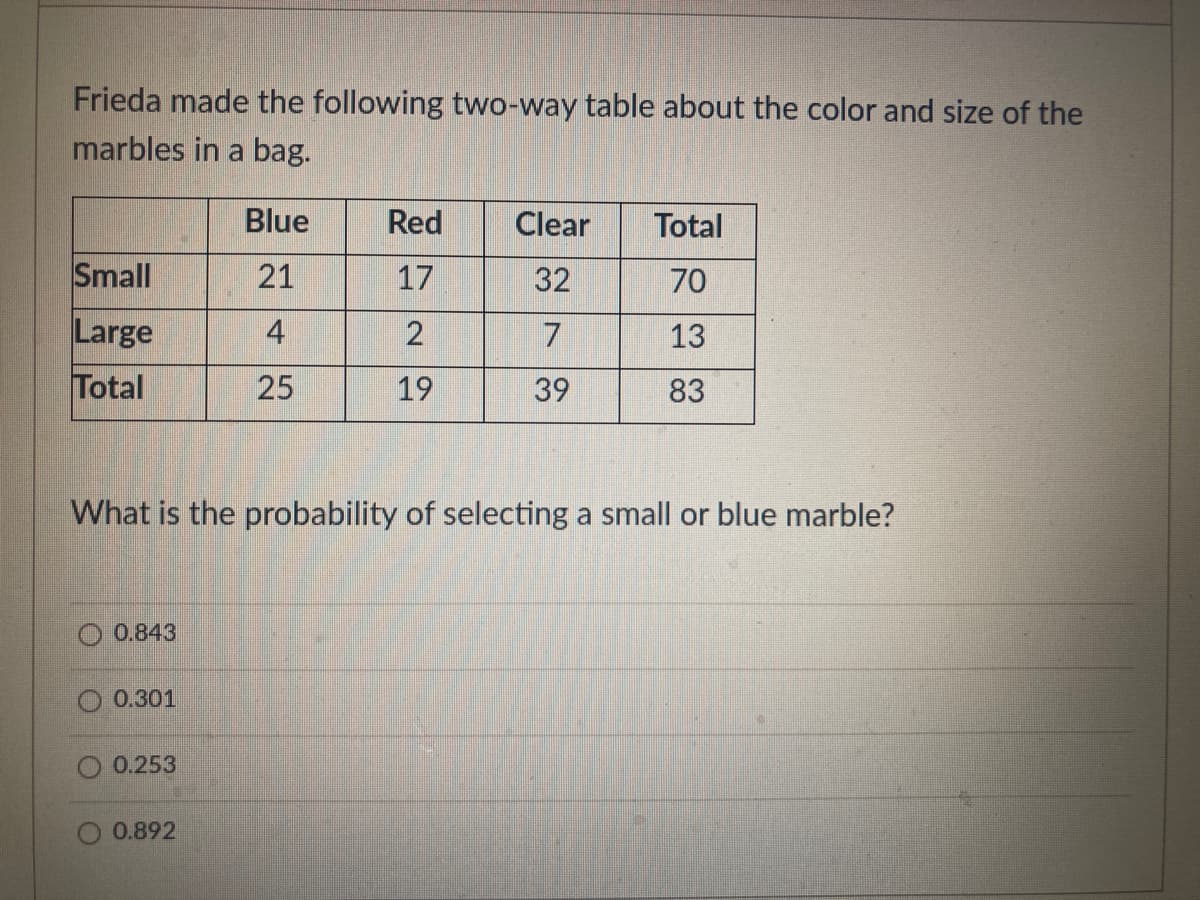 Frieda made the following two-way table about the color and size of the
marbles in a bag.
Blue
Red
Clear
Total
Small
21
17
32
70
Large
4
13
Total
25
19
39
83
What is the probability of selecting a small or blue marble?
0.843
0.301
0.253
0.892
