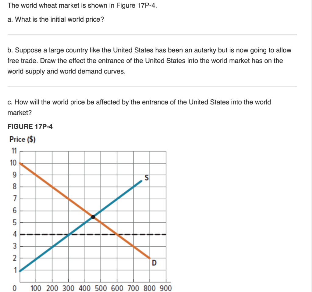 The world wheat market is shown in Figure 17P-4.
a. What is the initial world price?
b. Suppose a large country like the United States has been an autarky but is now going to allow
free trade. Draw the effect the entrance of the United States into the world market has on the
world supply and world demand curves.
c. How will the world price be affected by the entrance of the United States into the world
market?
FIGURE 17P-4
Price ($)
11
10
9
8
7
6
4
3
2
0
D
100 200 300 400 500 600 700 800 900