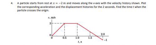 A particle starts from rest at x = -2 m and moves along the x-axis with the velocity history shown. Plot
the corresponding acceleration and the displacement histories for the 2 seconds. Find the timet when the
particle crosses the origin.
4.
, m/s
3
2.0
0.5
1.0
1.5
-1
1, 8
