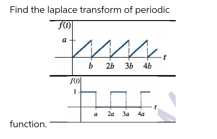 Find the laplace transform of periodic
f(1)|
a
b
2b 3b
4b
f()|
1
a
2a
За
4a
function.
