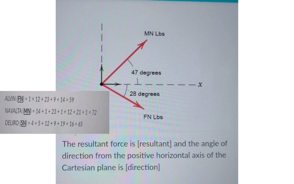 MN Lbs
47 degrees
28 degrees
ALVIN (FN) = 1 + 12 + 23 + 9 + 14 = 59
NAVALTA (MN) = 14 + 1+ 23 + 1 + 12 + 21 +1=72
FN Lbs
DELIRO (SN) = 4 + 5 + 12 + 9 + 19 + 16 = 65
The resultant force is [resultant] and the angle of
direction from the positive horizontal axis of the
Cartesian plane is [direction]
1
