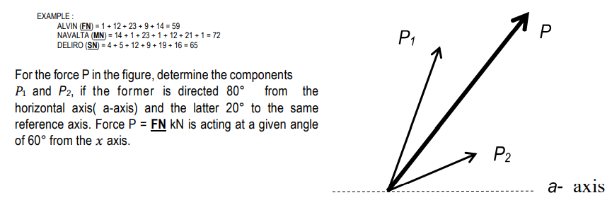 EXAMPLE :
ALVIN (FN) = 1+ 12 + 23 + 9 + 14 = 59
NAVALTA (MN) = 14 + 1+ 23 + 1+ 12 + 21 + 1= 72
DELIRO (SN) = 4 + 5+ 12 +9 + 19+ 16 = 65
P1
For the force P in the figure, determine the components
Pi and P2, if the former is directed 80°
from the
horizontal axis( a-axis) and the latter 20° to the same
reference axis. Force P = FN kN is acting at a given angle
of 60° from the x axis.
P2
а- ахis
