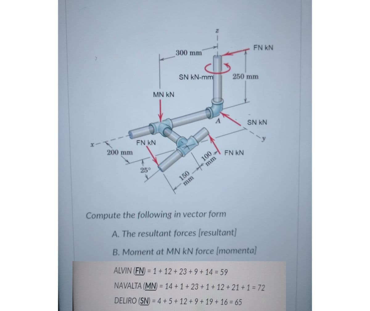 300 mm
FN kN
SN kN-mm
250 mm
MN kN
A
SN kN
FN kN
200 mm
FN kN
100
25°
mm
150
mm
Compute the following in vector form
A. The resultant forces [resultant]
B. Moment at MN kN force [momenta]
ALVIN (FN) = 1 + 12 + 23 + 9 + 14 = 59
NAVALTA (MN) = 14 +1+ 23 +1 + 12 + 21 + 1 = 72
%3D
%3D
DELIRO (SN) = 4 + 5 + 12 +9 + 19 + 16 = 65
