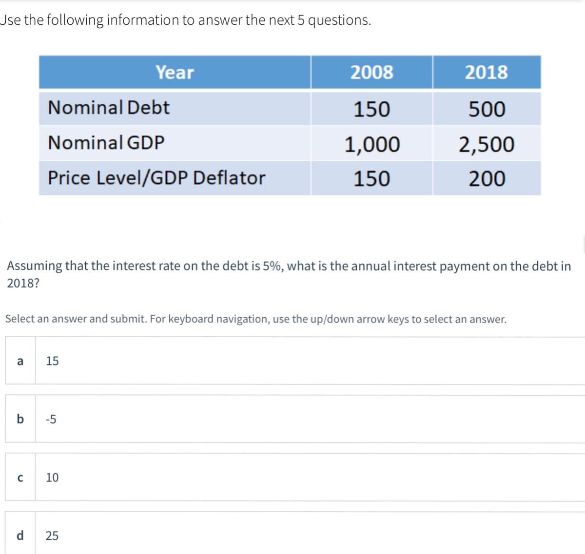 Jse the following information to answer the next 5 questions.
Year
2008
2018
Nominal Debt
150
500
Nominal GDP
1,000
2,500
Price Level/GDP Deflator
150
200
Assuming that the interest rate on the debt is 5%, what is the annual interest payment on the debt in
2018?
Select an answer and submit. For keyboard navigation, use the up/down arrow keys to select an answer.
a
15
b
-5
C
10
d
25
