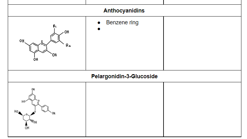 Anthocyanidins
Benzene ring
RI
OH
OH
Ra
HO,
Pelargonidin-3-Glucoside
но-
Họ
OH
OH
