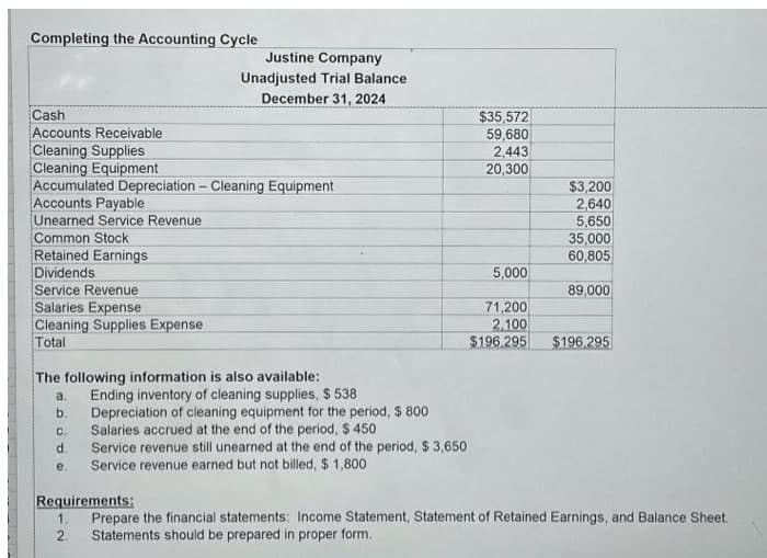 Completing the Accounting Cycle
Justine Company
Unadjusted Trial Balance
December 31, 2024
$35,572
59,680
2,443
20,300
Cash
Accounts Receivable
Cleaning Supplies
Cleaning Equipment
Accumulated Depreciation - Cleaning Equipment
Accounts Payable
Unearned Service Revenue
Common Stock
Retained Earnings
Dividends
Service Revenue
Salaries Expense
Cleaning Supplies Expense
Total
$3,200
2,640
5,650
35,000
60,805
5,000
89,000
71,200
2,100
$196,295
$196.295
The following information is also available:
a.
Ending inventory of cleaning supplies, $ 538
Depreciation of cleaning equipment for the period, $ 800
Salaries accrued at the end of the period, $ 450
Service revenue still unearned at the end of the period, $ 3,650
b.
C.
d.
Service revenue earned but not billed, $ 1,800
e.
Requirements:
1.
Prepare the financial statements: Income Statement, Statement of Retained Earnings, and Balance Sheet.
2.
Statements should be prepared in proper form.
