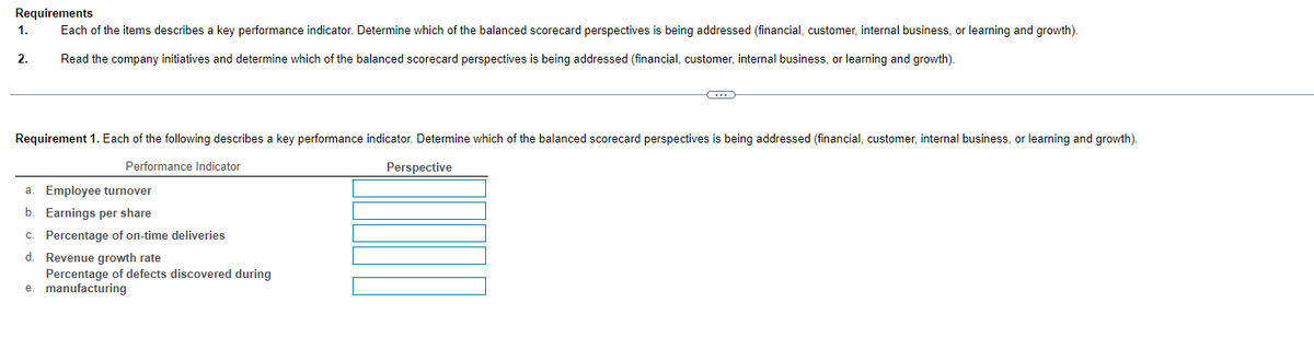 Requirements
1.
2.
Each of the items describes a key performance indicator. Determine which of the balanced scorecard perspectives is being addressed (financial, customer, internal business, or learning and growth).
Read the company initiatives and determine which of the balanced scorecard perspectives is being addressed (financial, customer, internal business, or learning and growth).
Requirement 1. Each of the following describes a key performance indicator. Determine which of the balanced scorecard perspectives is being addressed (financial, customer, internal business, or learning and growth).
Performance Indicator
a. Employee turnover
Perspective
b. Earnings per share
c. Percentage of on-time deliveries
d. Revenue growth rate
Percentage of defects discovered during
e. manufacturing