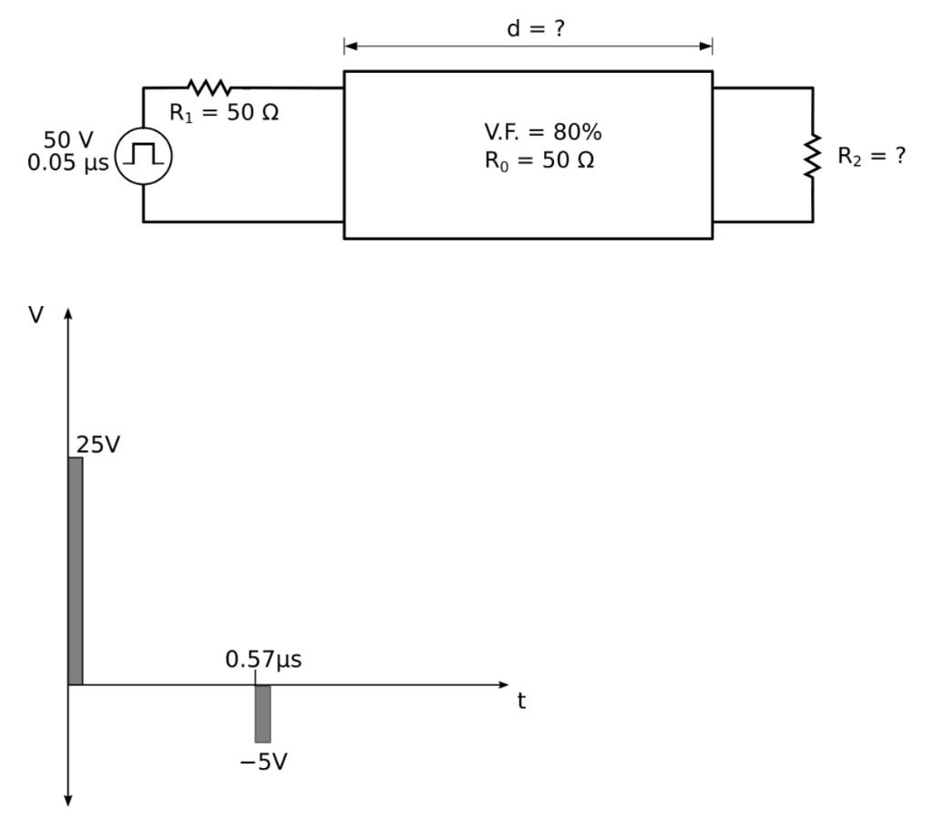 d = ?
R1 = 50 Q
V.F.
= 80%
50 V
0.05 µs
Ro :
= 50 Q
R2 = ?
%3D
25V
0.57us
-5V
