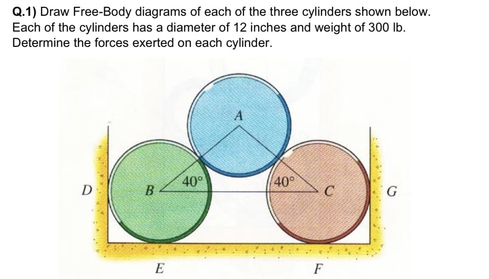 Q.1) Draw Free-Body diagrams of each of the three cylinders shown below.
Each of the cylinders has a diameter of 12 inches and weight of 300 lb.
Determine the forces exerted on each cylinder.
B
E
40°
40°
C
F