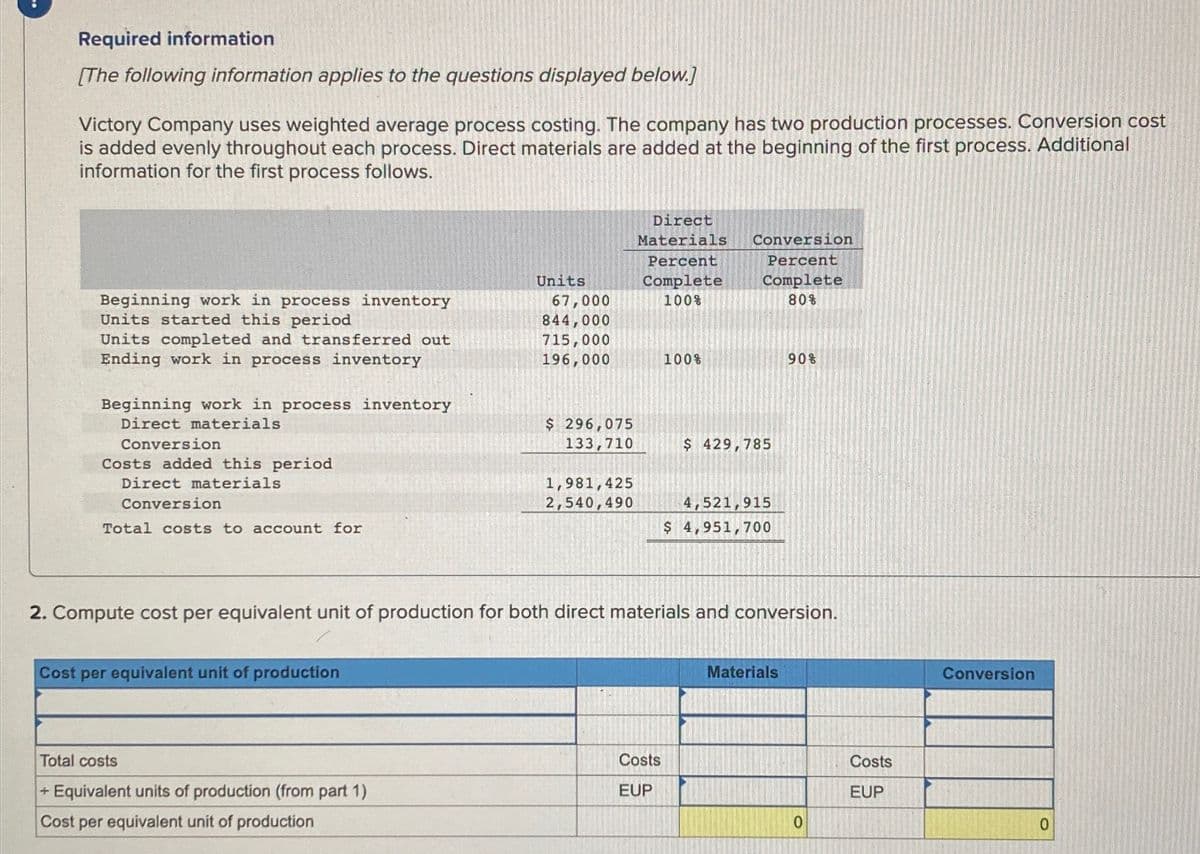 Required information
[The following information applies to the questions displayed below.]
Victory Company uses weighted average process costing. The company has two production processes. Conversion cost
is added evenly throughout each process. Direct materials are added at the beginning of the first process. Additional
information for the first process follows.
Beginning work in process inventory
Units started this period
Units completed and transferred out
Ending work in process inventory
Beginning work in process inventory
Direct materials
Conversion
Costs added this period
Direct materials
Conversion
Total costs to account for
Units
67,000
844,000
Direct
Materials
Percent
Complete
100%
Conversion
Percent
Complete
80%
715,000
196,000
100%
90%
$ 296,075
133,710
$ 429,785
1,981,425
2,540,490
4,521,915
$ 4,951,700
2. Compute cost per equivalent unit of production for both direct materials and conversion.
Cost per equivalent unit of production
Total costs
+ Equivalent units of production (from part 1)
Cost per equivalent unit of production
Materials
Conversion
Costs
Costs
EUP
EUP
0
0