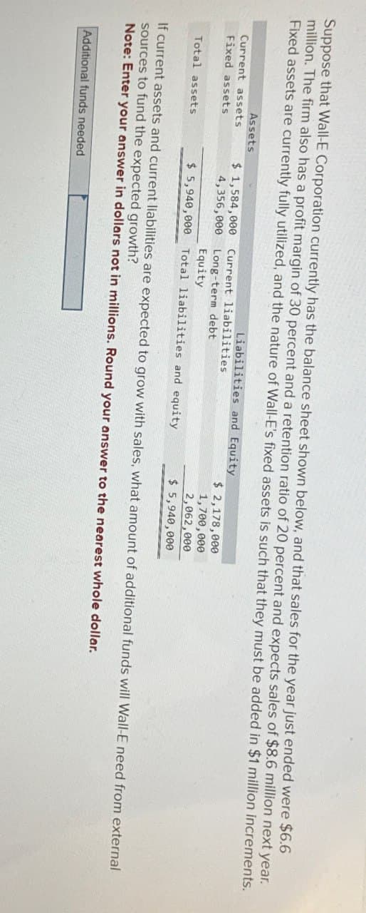 Suppose that Wall-E Corporation currently has the balance sheet shown below, and that sales for the year just ended were $6.6
million. The firm also has a profit margin of 30 percent and a retention ratio of 20 percent and expects sales of $8.6 million next year.
Fixed assets are currently fully utilized, and the nature of Wall-E's fixed assets is such that they must be added in $1 million increments.
Assets
Current assets $ 1,584,000 Current liabilities
Liabilities and Equity
Fixed assets
4,356,000
Long-term debt
Equity
$ 2,178,000
1,700,000
2,062,000
Total assets
$ 5,940,000 Total liabilities and equity
$ 5,940,000
If current assets and current liabilities are expected to grow with sales, what amount of additional funds will Wall-E need from external
sources to fund the expected growth?
Note: Enter your answer in dollars not in millions. Round your answer to the nearest whole dollar.
Additional funds needed