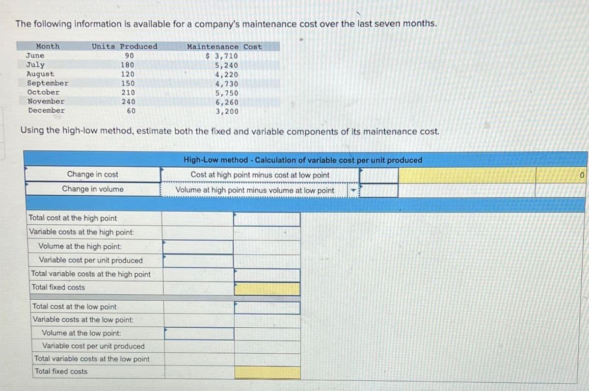 The following information is available for a company's maintenance cost over the last seven months.
Maintenance Cost
Month
Units Produced
June
July
90
180
120
150
210
August
September
October
November
December
240
60
$ 3,710
5,240
4,220
4,730
5,750
6,260
3,200
Using the high-low method, estimate both the fixed and variable components of its maintenance cost.
High-Low method - Calculation of variable cost per unit produced
Cost at high point minus cost at low point
Change in cost
Change in volume
Volume at high point minus volume at low point
Total cost at the high point
Variable costs at the high point:
Volume at the high point:
Variable cost per unit produced
Total variable costs at the high point
Total fixed costs
Total cost at the low point
Variable costs at the low point:
Volume at the low point:
Variable cost per unit produced
Total variable costs at the low point
Total fixed costs
0