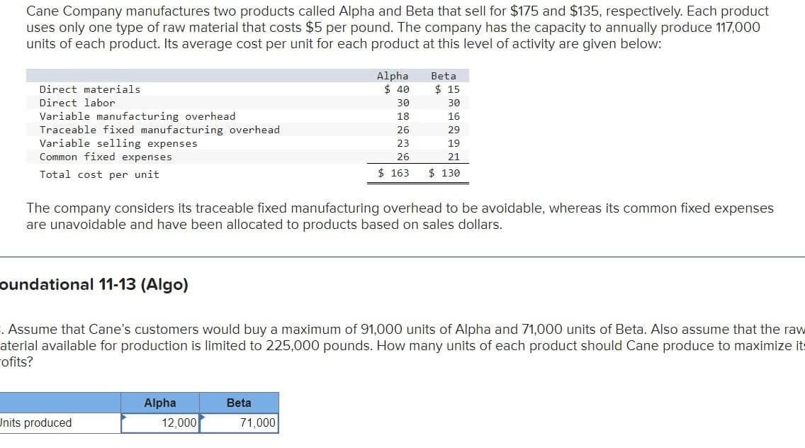 Cane Company manufactures two products called Alpha and Beta that sell for $175 and $135, respectively. Each product
uses only one type of raw material that costs $5 per pound. The company has the capacity to annually produce 117,000
units of each product. Its average cost per unit for each product at this level of activity are given below:
Direct materials
Direct labor
Variable manufacturing overhead
Traceable fixed manufacturing overhead
Variable selling expenses
Common fixed expenses
Total cost per unit
Alpha
$ 40
Beta
$ 15
30
30
18
16
26
29
23
19
26
21
$ 163
$ 130
The company considers its traceable fixed manufacturing overhead to be avoidable, whereas its common fixed expenses
are unavoidable and have been allocated to products based on sales dollars.
oundational 11-13 (Algo)
. Assume that Cane's customers would buy a maximum of 91,000 units of Alpha and 71,000 units of Beta. Also assume that the raw
aterial available for production is limited to 225,000 pounds. How many units of each product should Cane produce to maximize its
ofits?
Alpha
Beta
Units produced
12,000
71,000