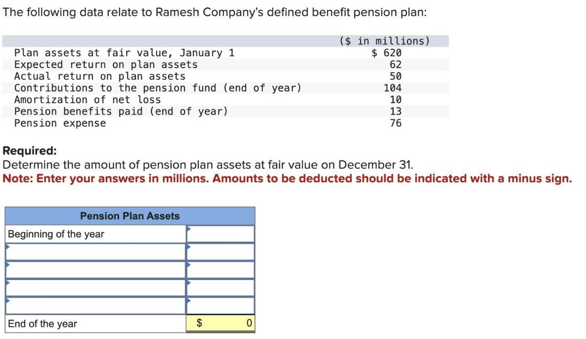 The following data relate to Ramesh Company's defined benefit pension plan:
Plan assets at fair value, January 1
Expected return on plan assets
Actual return on plan assets
Contributions to the pension fund (end of year)
Amortization of net loss
Pension benefits paid (end of year)
Pension expense
Required:
($ in millions)
$ 620
62
50
104
10
13
76
Determine the amount of pension plan assets at fair value on December 31.
Note: Enter your answers in millions. Amounts to be deducted should be indicated with a minus sign.
Pension Plan Assets
Beginning of the year
End of the year
$
0