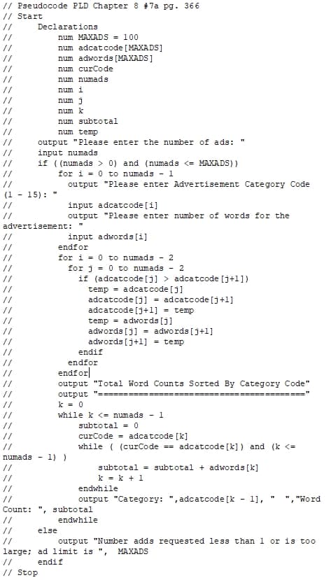 // Pseudocode PLD Chapter 8 #7a pg. 366
// Start
//
Declarations
num MAXADS = 100
num adcatcode [ MAXADS]
//
//
num adwords [MAXADS]
//
num curCode
//
num numads
//
num i
//
num j
num k
num subtotal
num temp
output "Please enter the number of ads:
input numads
if ( (numads > 0) and (numads <= MAXADS))
for i = 0 to numads - 1
//
//
//
//
//
output "Please enter Advertisement Category Code
(1 -
15):
input adcatcode [i]
output "Please enter number of words for the
//
//
advertisement: "
//
input adwords [1]
//
endfor
for i = 0 to numads - 2
for j = 0 to numads
if (adcatcode [j] > adcatcode [j+1])
//
//
- 2
//
//
temp = adcatcode [j]
adcatcode [j] = adcatcode [j+1]
adcatcode [j+1] = temp
temp = adwords [j]
adwords [j] = adwords [j+l]
adwords [j+1] = temp
//
endif
//
endfor
endfor|
//
//
output "Total Word Counts Sorted By Category Code"
//
output
"======
k = 0
while k <= numads - 1
subtotal = 0
curCode = adcatcode [k]
//
//
while ( (curCode == adcatcode [k] ) and (k <=
numads
1) )
//
subtotal = subtotal + adwords [k]
//
k = k + 1
//
endwhile
//
output "Category: ", adcatcode [k
1],
"Word
Count: ", subtotal
endwhile
//
//
else
//
output "Number adds requested less than l or is too
large; ad limit is ",
MAXADS
//
endif
// Stop
