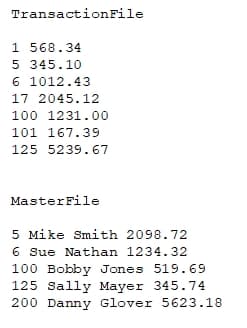 TransactionFile
1 568.34
5 345.10
6 1012.43
17 2045.12
100 1231.00
101 167.39
125 5239.67
MasterFile
5 Mike Smith 2098.72
6 Sue Nathan 1234.32
100 Bobby Jones 519.69
125 Sally Mayer 345.74
200 Danny Glover 5623.18
