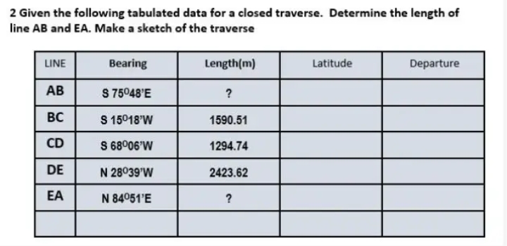 2 Given the following tabulated data for a closed traverse. Determine the length of
line AB and EA. Make a sketch of the traverse
LINE
Bearing
Length(m)
Latitude
Departure
AB
S 75°48'E
?
S 15°18'W
1590.51
S 68°06'W
1294.74
N 28°39'W
2423.62
N 84°51'E
?
BC
CD
DE
EA