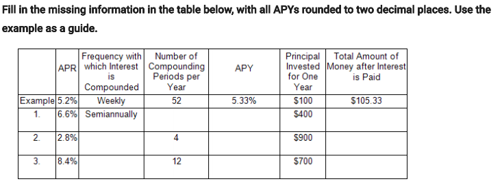 Fill in the missing information in the table below, with all APYS rounded to two decimal places. Use the
example as a guide.
Frequency with Number of
APR which Interest Compounding
is
Principal Total Amount of
Invested Money after Interest
for One
APY
Periods per
is Paid
Compounded
Weekly
6.6% Semiannually
Year
Year
Example 5.2%
52
5.33%
$100
$105.33
1.
$400
2.8%
4.
$900
3.
8.4%
12
$700
2.
