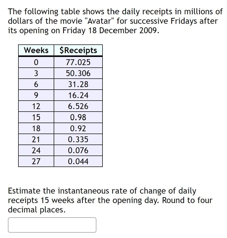 The following table shows the daily receipts in millions of
dollars of the movie "Avatar" for successive Fridays after
its opening on Friday 18 December 2009.
Weeks $Receipts
77.025
3
50.306
31.28
9.
16.24
12
6.526
15
0.98
18
0.92
21
0.335
24
0.076
27
0.044
Estimate the instantaneous rate of change of daily
receipts 15 weeks after the opening day. Round to four
decimal places.
