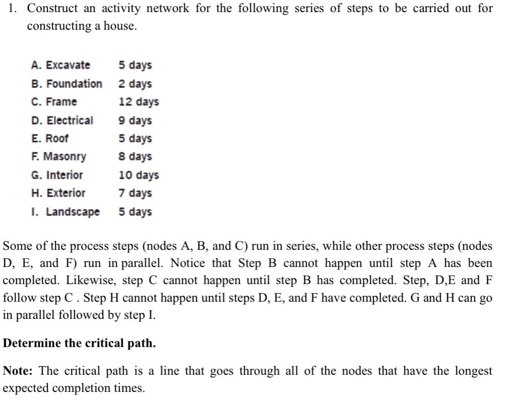 1. Construct an activity network for the following series of steps to be carried out for
constructing a house.
A. Excavate
B. Foundation
C. Frame
D. Electrical
E. Roof
F. Masonry
G. Interior
H. Exterior
I. Landscape
5 days
2 days
12 days
9 days
5 days
8 days
10 days
7 days
5 days
Some of the process steps (nodes A, B, and C) run in series, while other process steps (nodes
D, E, and F) run in parallel. Notice that Step B cannot happen until step A has been
completed. Likewise, step C cannot happen until step B has completed. Step, D,E and F
follow step C. Step H cannot happen until steps D, E, and F have completed. G and H can go
in parallel followed by step I.
Determine the critical path.
Note: The critical path is a line that goes through all of the nodes that have the longest
expected completion times.