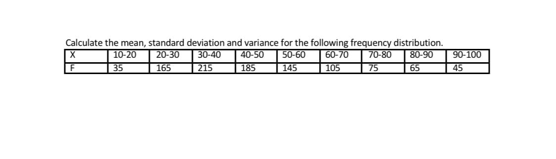 Calculate the mean, standard deviation and variance for the following frequency distribution.
40-50
10-20
20-30
30-40
50-60
60-70
70-80
80-90
90-100
F
35
165
215
185
145
105
75
65
45
