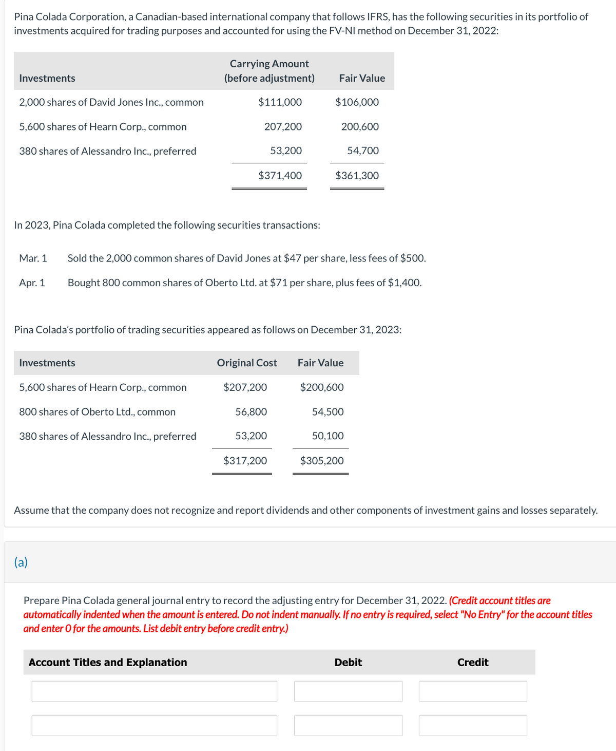Pina Colada Corporation, a Canadian-based international company that follows IFRS, has the following securities in its portfolio of
investments acquired for trading purposes and accounted for using the FV-NI method on December 31, 2022:
Investments
2,000 shares of David Jones Inc., common
5,600 shares of Hearn Corp., common
380 shares of Alessandro Inc., preferred
Mar. 1
Apr. 1
In 2023, Pina Colada completed the following securities transactions:
Investments
Carrying Amount
(before adjustment)
$111,000
5,600 shares of Hearn Corp., common
800 shares of Oberto Ltd., common
380 shares of Alessandro Inc., preferred
207,200
(a)
$371,400
53,200
Account Titles and Explanation
Sold the 2,000 common shares of David Jones at $47 per share, less fees of $500.
Bought 800 common shares of Oberto Ltd. at $71 per share, plus fees of $1,400.
Pina Colada's portfolio of trading securities appeared as follows on December 31, 2023:
Original Cost
$207,200
56,800
53,200
Fair Value
$317,200
$106,000
200,600
$361,300
Fair Value
54,700
$200,600
54,500
50,100
$305,200
Assume that the company does not recognize and report dividends and other components of investment gains and losses separately.
Prepare Pina Colada general journal entry to record the adjusting entry for December 31, 2022. (Credit account titles are
automatically indented when the amount is entered. Do not indent manually. If no entry is required, select "No Entry" for the account titles
and enter o for the amounts. List debit entry before credit entry.)
Debit
Credit