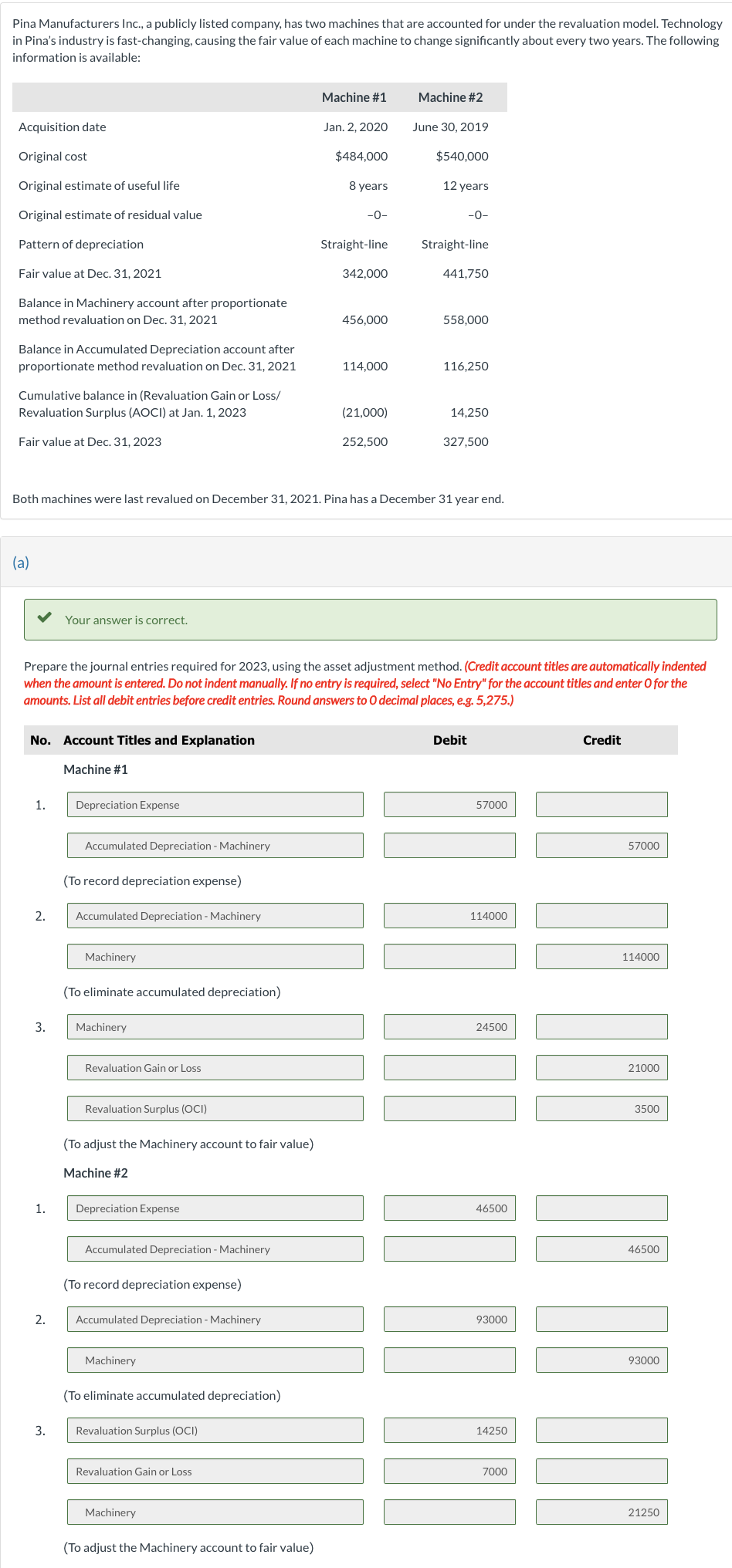 Pina Manufacturers Inc., a publicly listed company, has two machines that are accounted for under the revaluation model. Technology
in Pina's industry is fast-changing, causing the fair value of each machine to change significantly about every two years. The following
information is available:
Acquisition date
Original cost
Original estimate of useful life
Original estimate of residual value
Pattern of depreciation
Fair value at Dec. 31, 2021
Balance in Machinery account after proportionate
method revaluation on Dec. 31, 2021
Balance in Accumulated Depreciation account after
proportionate method revaluation on Dec. 31, 2021
Cumulative balance in (Revaluation Gain or Loss/
Revaluation Surplus (AOCI) at Jan. 1, 2023
Fair value at Dec. 31, 2023
(a)
No. Account Titles and Explanation
Machine #1
1.
2.
3.
1.
Your answer is correct.
2.
3.
Depreciation Expense
Accumulated Depreciation - Machinery
(To record depreciation expense)
Accumulated Depreciation - Machinery
Machinery
(To eliminate accumulated depreciation)
Machinery
Both machines were last revalued on December 31, 2021. Pina has a December 31 year end.
Revaluation Gain or Loss
Revaluation Surplus (OCI)
(To adjust the Machinery account to fair value)
Machine #2
Prepare the journal entries required for 2023, using the asset adjustment method. (Credit account titles are automatically indented
when the amount is entered. Do not indent manually. If no entry is required, select "No Entry" for the account titles and enter O for the
amounts. List all debit entries before credit entries. Round answers to O decimal places, e.g. 5,275.)
Depreciation Expense
Accumulated Depreciation - Machinery
(To record depreciation expense)
Accumulated Depreciation - Machinery
Machinery
(To eliminate accumulated depreciation)
Revaluation Surplus (OCI)
Revaluation Gain or Loss
Machine #1
Machinery
Jan. 2, 2020
(To adjust the Machinery account to fair value)
$484,000
8 years
-0-
Straight-line
342,000
456,000
114,000
(21,000)
252,500
Machine #2
June 30, 2019
$540,000
12 years
-0-
Straight-line
441,750
558,000
116,250
14,250
327,500
Debit
57000
114000
ill
24500
46500
93000
14250
7000
Credit
57000
114000
791
21000
3500
46500
93000
21250