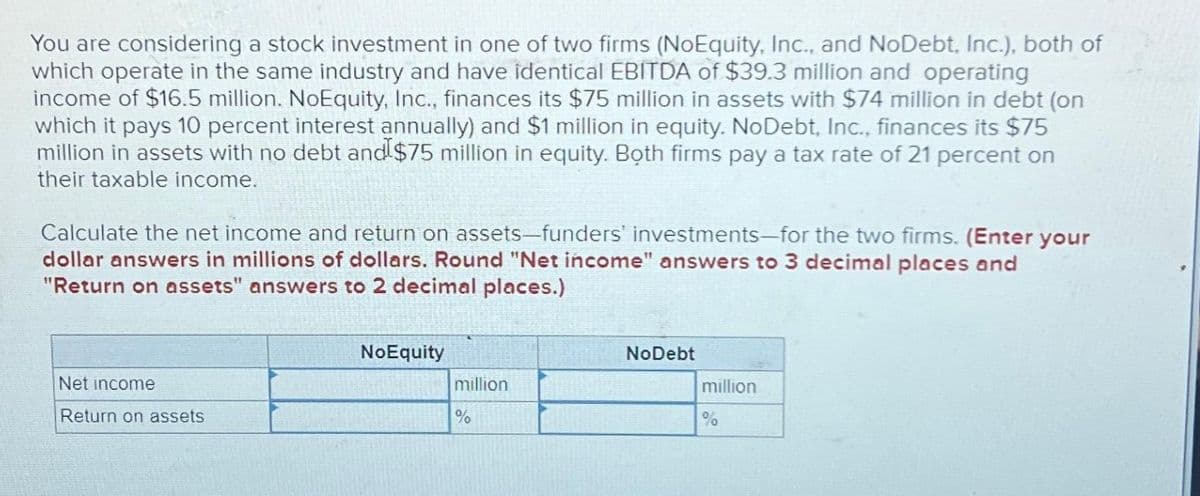 You are considering a stock investment in one of two firms (NoEquity, Inc., and NoDebt, Inc.), both of
which operate in the same industry and have identical EBITDA of $39.3 million and operating
income of $16.5 million. NoEquity, Inc., finances its $75 million in assets with $74 million in debt (on
which it pays 10 percent interest annually) and $1 million in equity. NoDebt, Inc., finances its $75
million in assets with no debt and $75 million in equity. Both firms pay a tax rate of 21 percent on
their taxable income.
Calculate the net income and return on assets-funders' investments-for the two firms. (Enter your
dollar answers in millions of dollars. Round "Net income" answers to 3 decimal places and
"Return on assets" answers to 2 decimal places.)
Net income
Return on assets
NoEquity
million
%
NoDebt
million
%
