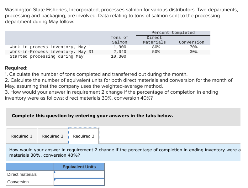 Washington State Fisheries, Incorporated, processes salmon for various distributors. Two departments,
processing and packaging, are involved. Data relating to tons of salmon sent to the processing
department during May follow:
Work-in-process inventory, May 1
Work-in-Process inventory, May 31
Started processing during May
Required 1
Required:
1. Calculate the number of tons completed and transferred out during the month.
2. Calculate the number of equivalent units for both direct materials and conversion for the month of
May, assuming that the company uses the weighted-average method.
3. How would your answer in requirement 2 change if the percentage of completion in ending
inventory were as follows: direct materials 30%, conversion 40%?
Complete this question by entering your answers in the tabs below.
Required 2
Direct materials
Conversion
Tons of
Salmon
1,900
2,040
10, 300
Required 3
Percent Completed
Direct
Materials
80%
50%
Equivalent Units
Conversion
70%
30%
How would your answer in requirement 2 change if the percentage of completion in ending inventory were a
materials 30%, conversion 40%?