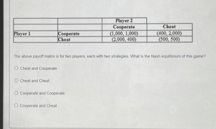 Player 2
Cooperate
(1,000, 1,000)
Player 1
Cooperate
Cheat
Cheat
(400, 2,000)
(500, 500)
(2,000, 400)
The above payoff matrix is for two players, each with two strategies. What is the Nash equilibrium of this game?
O Cheat and Cooperate
O Cheat and Cheat
O Cooperate and Cooperate
O Cooperate and Cheat