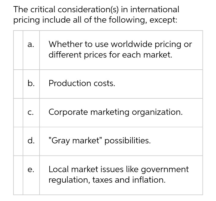 The critical consideration(s) in international
pricing include all of the following, except:
a.
Whether to use worldwide pricing or
different prices for each market.
b.
Production costs.
C. Corporate marketing organization.
d.
"Gray market" possibilities.
e.
Local market issues like government
regulation, taxes and inflation.