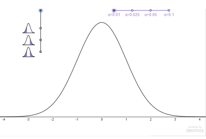 a0.01 a=0.025
a=0.05
a=0.1
-4
-2
-1
1
2
powered by
desmos
