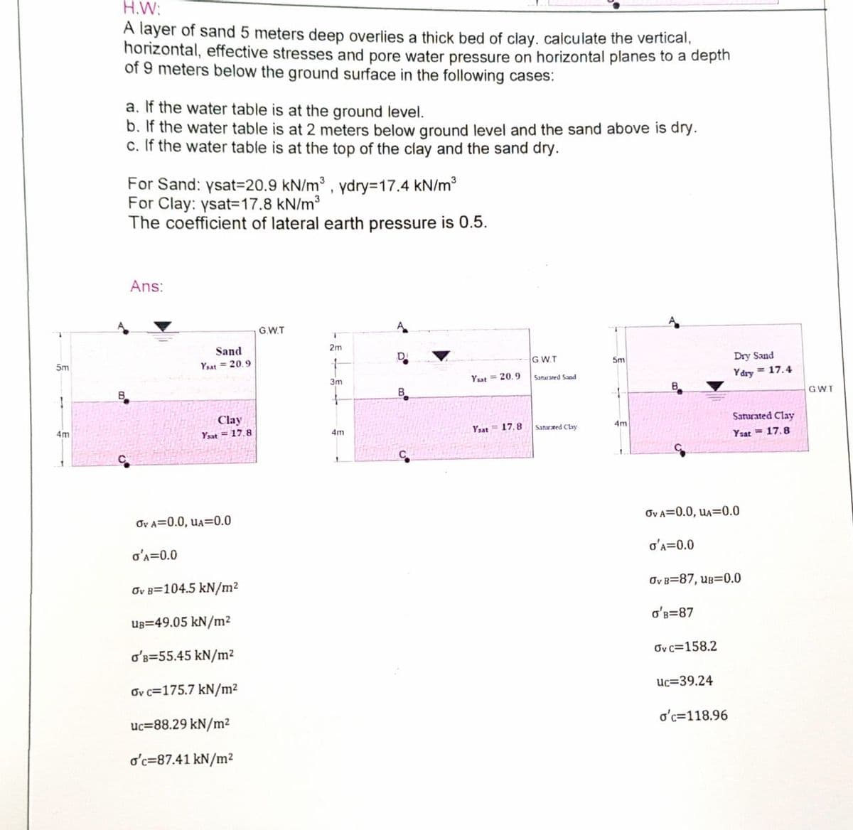 H.W:
A layer of sand 5 meters deep overlies a thick bed of clay. calculate the vertical,
horizontal, effective stresses and pore water pressure on horizontal planes to a depth
of 9 meters below the ground surface in the following cases:
a. If the water table is at the ground level.
b. If the water table is at 2 meters below ground level and the sand above is dry.
c. If the water table is at the top of the clay and the sand dry.
For Sand: ysat=20.9 kN/m , ydry317.4 kN/m
For Clay: ysat=17.8 kN/m3
The coefficient of lateral earth pressure is 0.5.
Ans:
G.W.T
2m
Sand
GW.T
Dry Sand
5m
5m
Ysat = 20.9
Ydry = 17.4
Yut = 20.9
Saturated Sand
3m
GWT
Clay
Saturated Clay
4m
Ysat = 17,8
Sanarted Clay
4m
Ysat = 17.8
4m
Ysat = 17.8
OV A=0.0, ua=0.0
Ov A=0.0, uA=0.0
o'A=0.0
o'A=0.0
Oy B=87, uB=0.0
Ov B=104.5 kN/m2
o'B=87
UB=49.05 kN/m2
Ov c=158.2
o'B=55.45 kN/m2
uc=39.24
Ov c=175.7 kN/m2
o'c=118.96
uc=88.29 kN/m2
o'c=87.41 kN/m?
