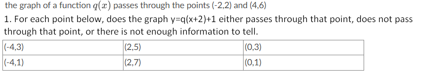 the
graph of a function q(x) passes through the points (-2,2) and (4,6)
1. For each point below, does the graph y=q(x+2)+1 either passes through that point, does not pass
through that point, or there is not enough information to tell.
(-4,3)
(2,5)
(0,3)
(-4,1)
(2,7)
(0,1)