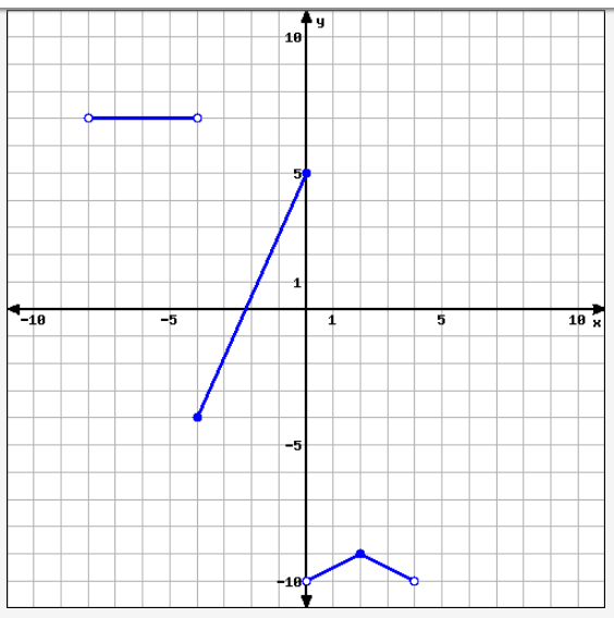 -10
-5
10
50
1
យ៉
-100
y
1
5
18 x